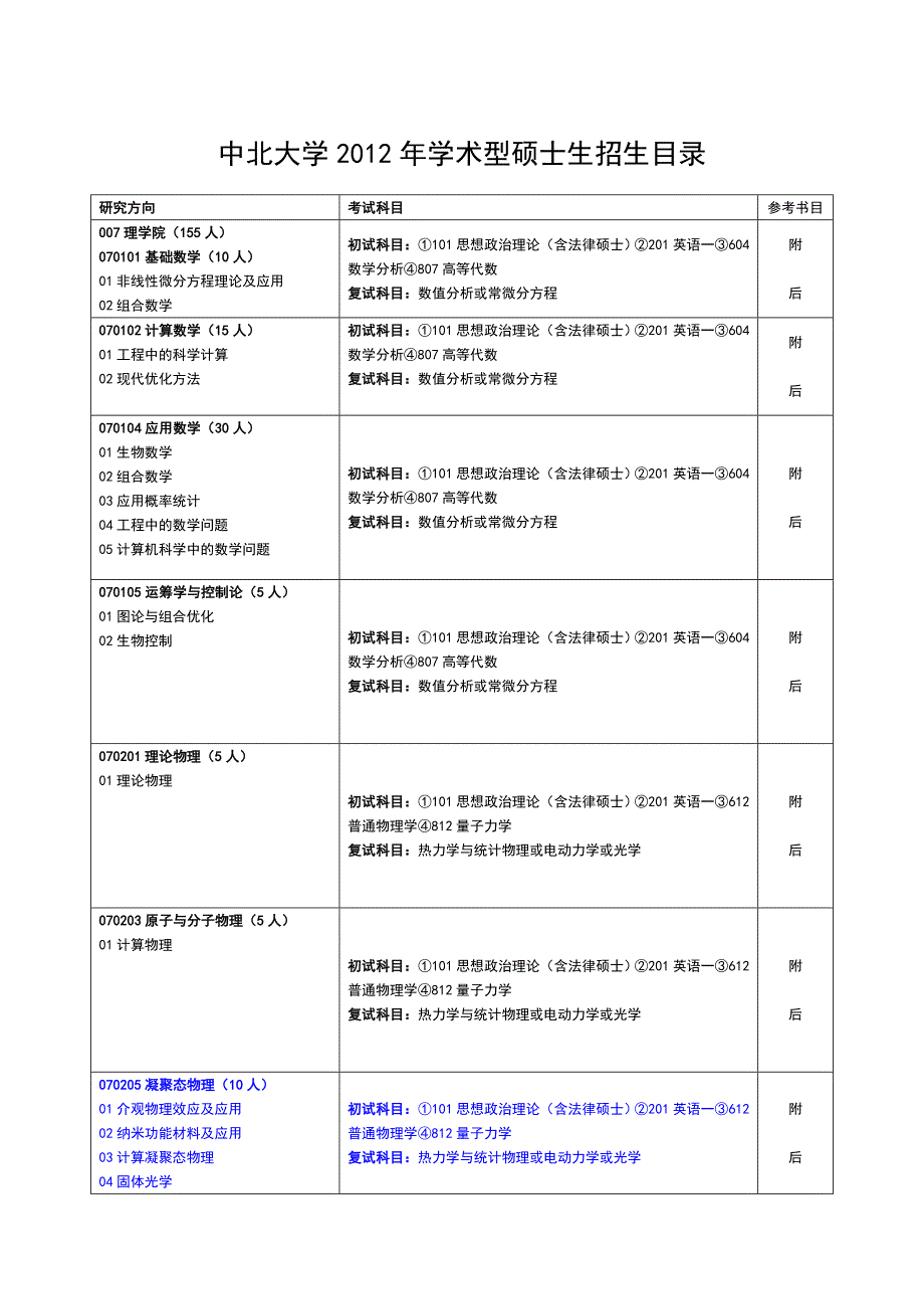 中北大学复试科目_第1页