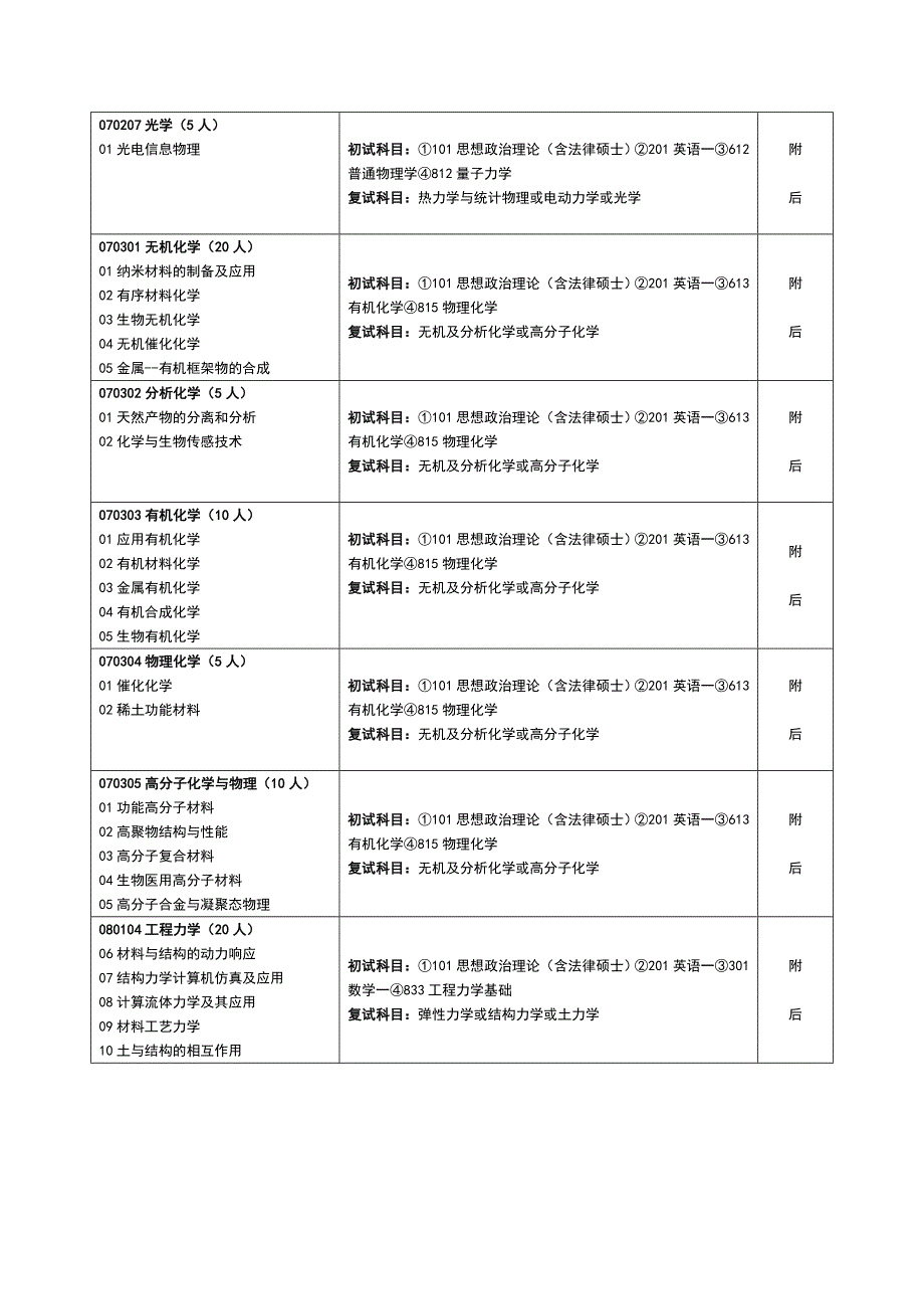 中北大学复试科目_第2页