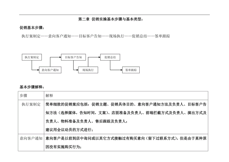 促销方案_第3页