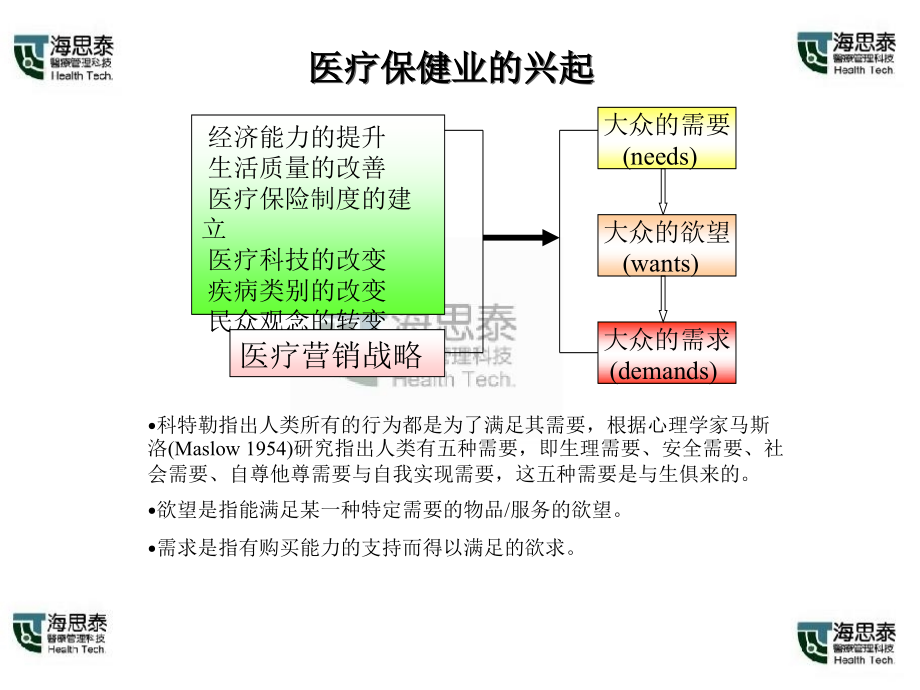 医疗市场分析与竞争战略_第2页