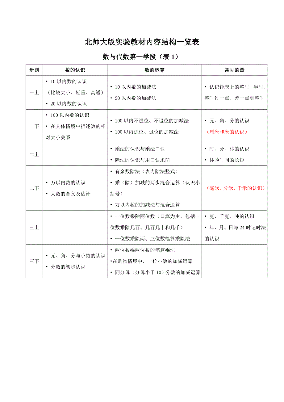 北师大版实验教材教材结构一览表_第1页