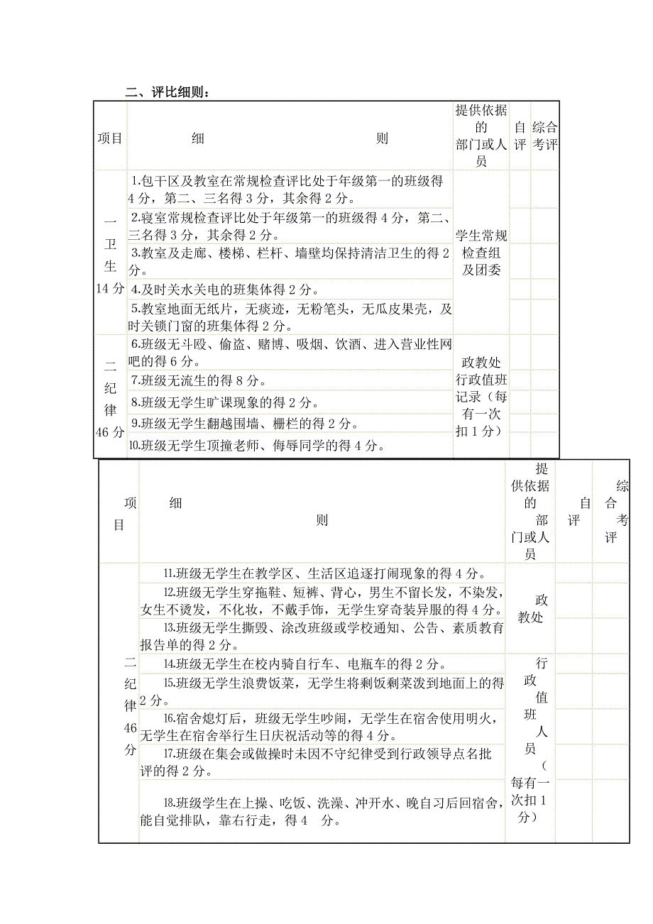 马老庄中学优秀班集体评比细则_第2页