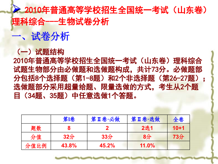 山东理综生物试题分析精选_第2页