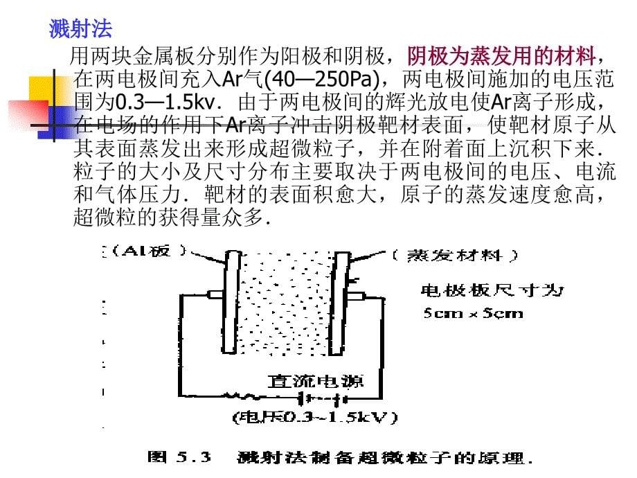 纳米粒子的制备[最新]_第5页