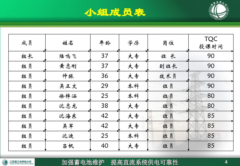 加强蓄电池维护提高直流系统供电可靠性(1209_2)_第4页