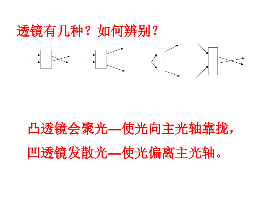 凸透镜复习11_第4页