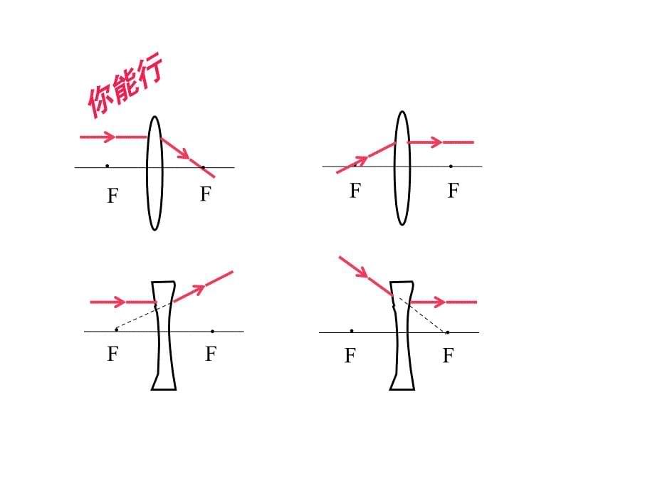 凸透镜复习11_第5页