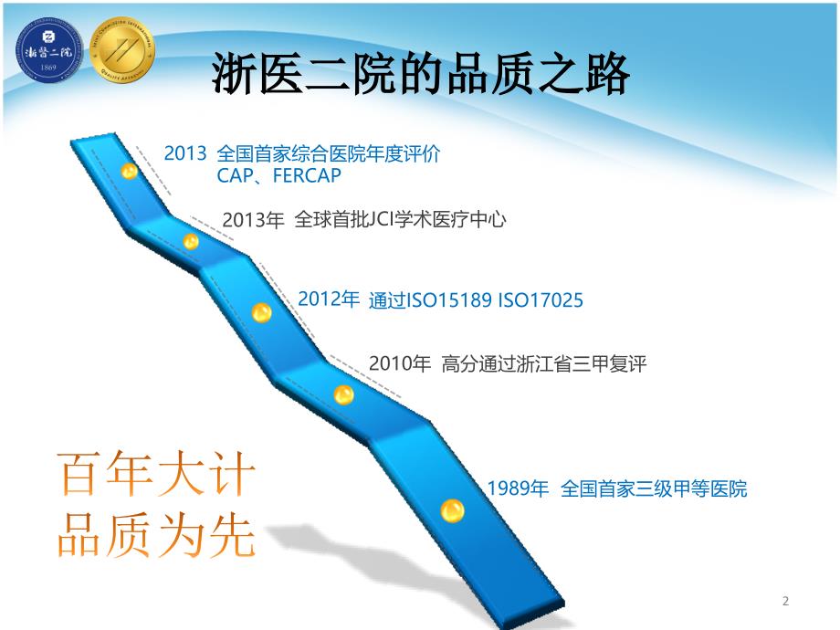 以患者为中心的质量与安全管理实践_第2页