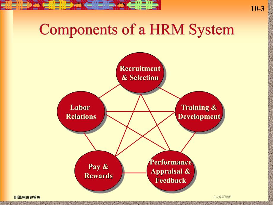 人力资源管理课件 英文_第3页