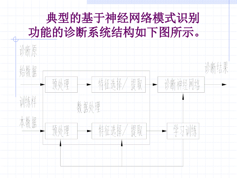 基于rbf神经网络的故障诊断_第4页