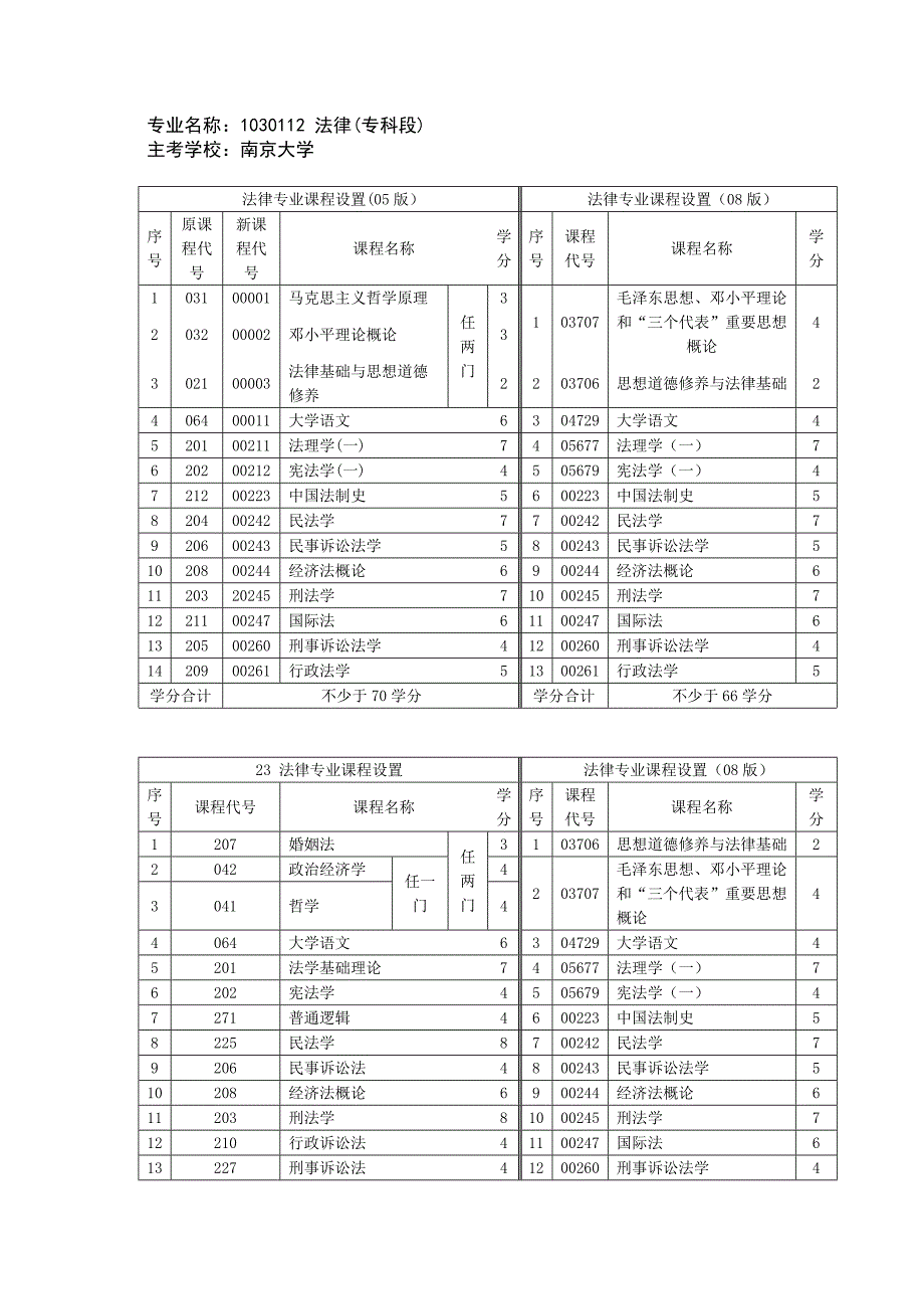 法律专业名称_第1页