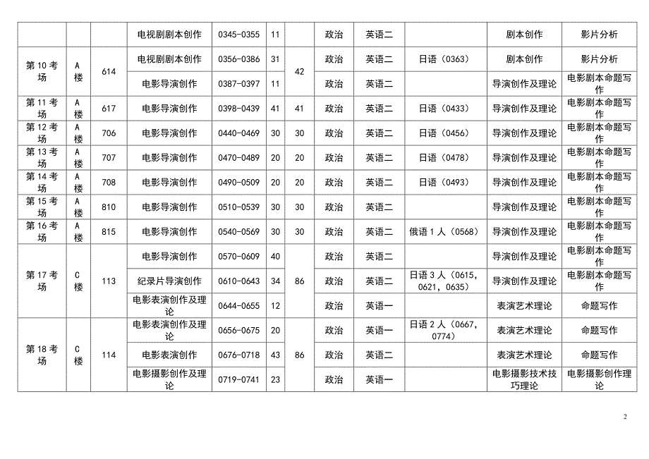 北京电影学院考研考场安排_第2页