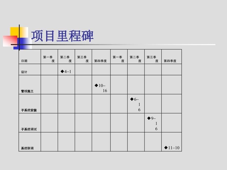 国际项目管理专业资质认证_第5页