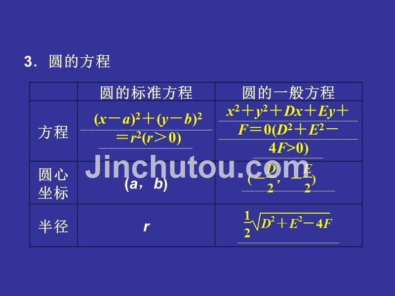 八方育才苑课件高中数学直线与圆_第5页