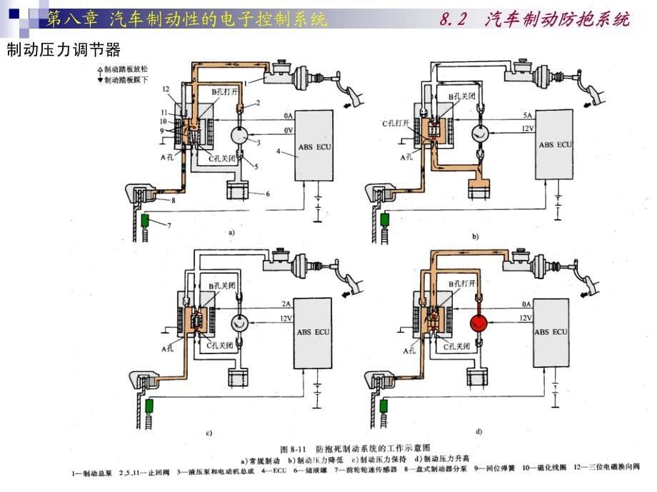 合肥工业大学 汽车电子7_第5页