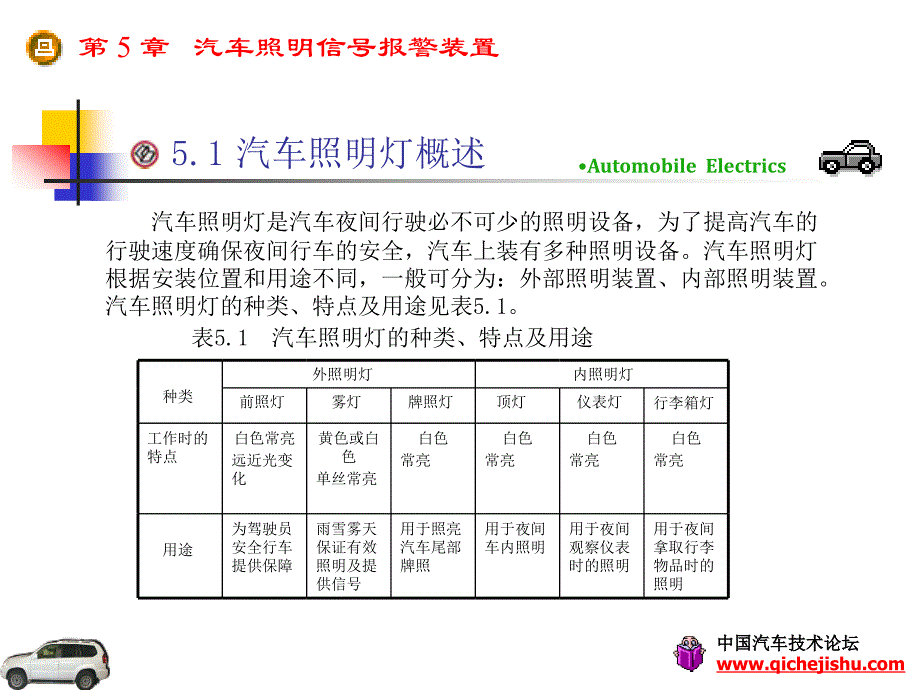 汽车照明信号报警装置[课件]_第2页