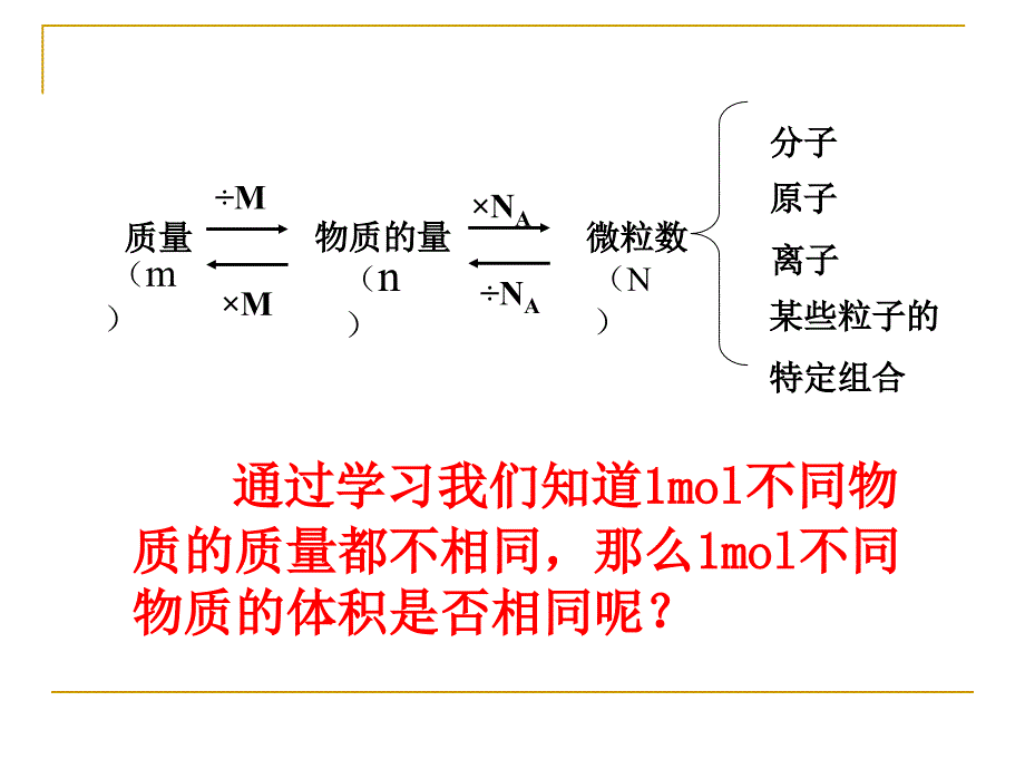 气体摩尔体积(第三课时)修改2_第2页