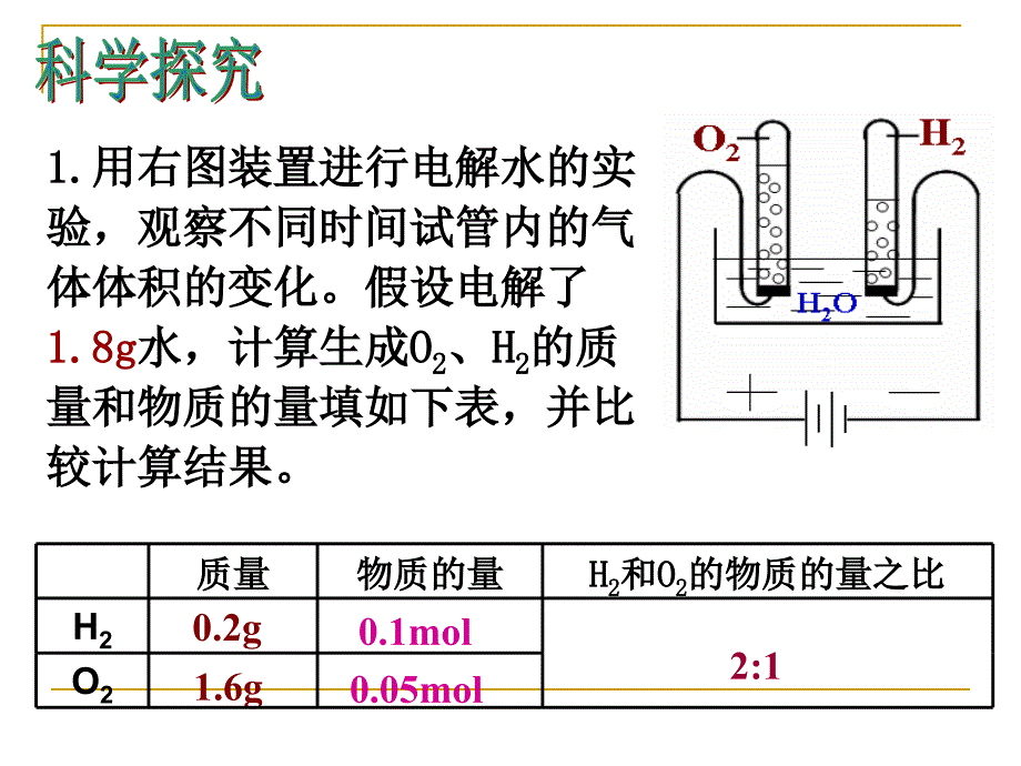 气体摩尔体积(第三课时)修改2_第3页