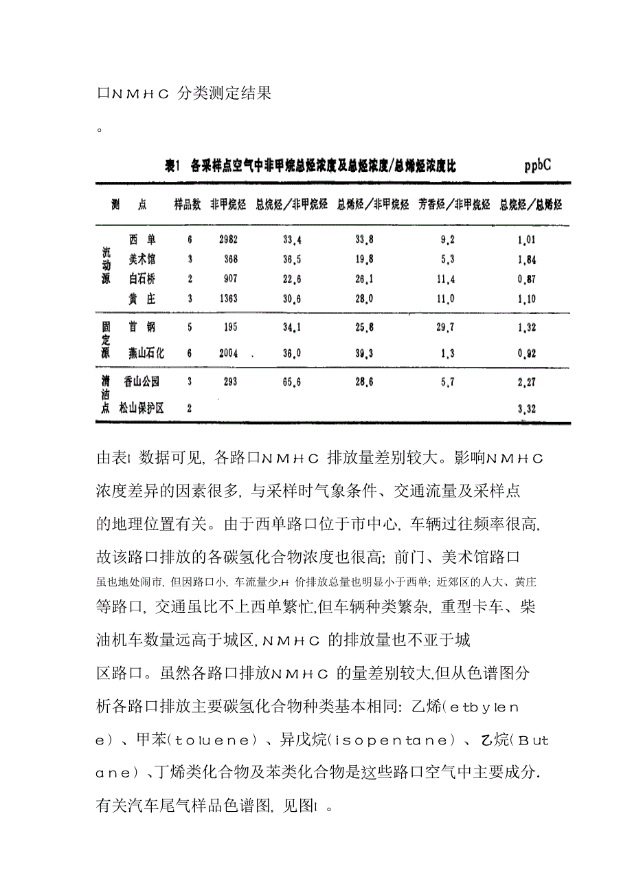 碳氢化合物对大气环境的影响及控制研究_第4页