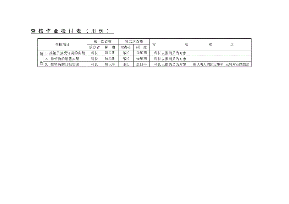 查核作业检讨表（用例）_第1页