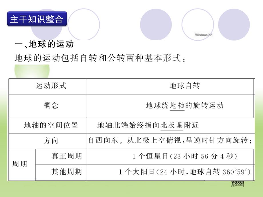 专题7地球运动的地理意义_第4页