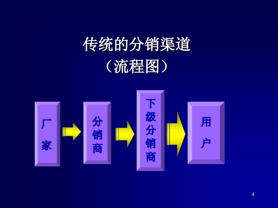 分销物流设计与控制系统_第4页