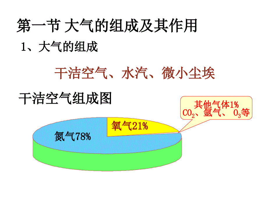 专题7 大气的组成和垂直分层(上海高二地理等级考)_第4页