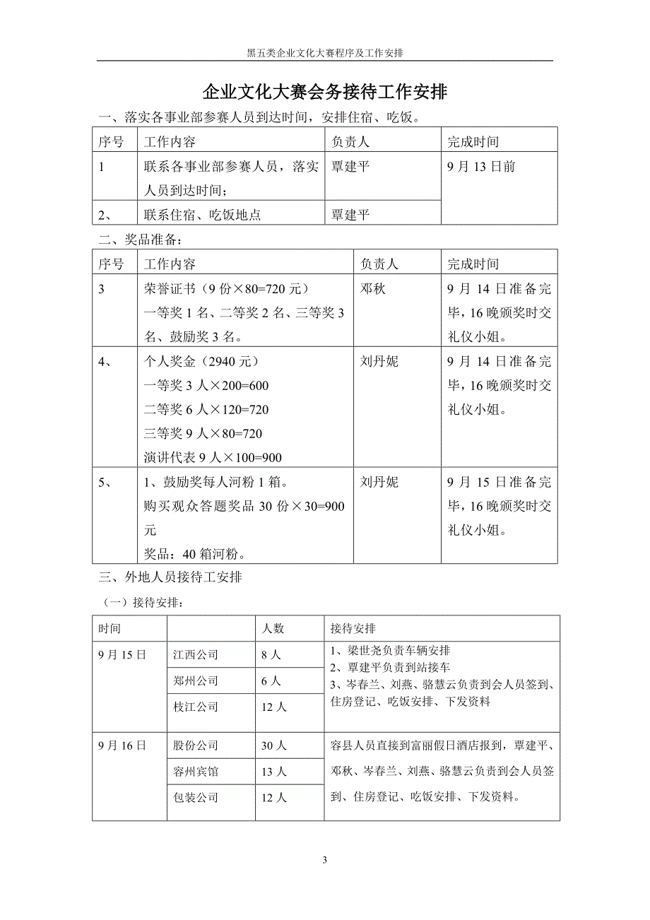 企业文化大赛内容程序表_第3页