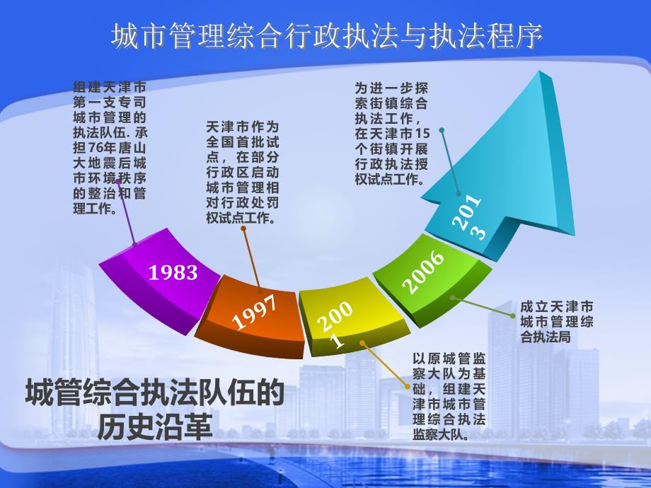 城市管理综合行政执法与执法程序_第3页