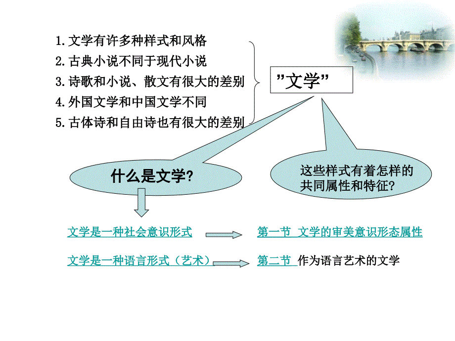 文学的性质与特征_第2页