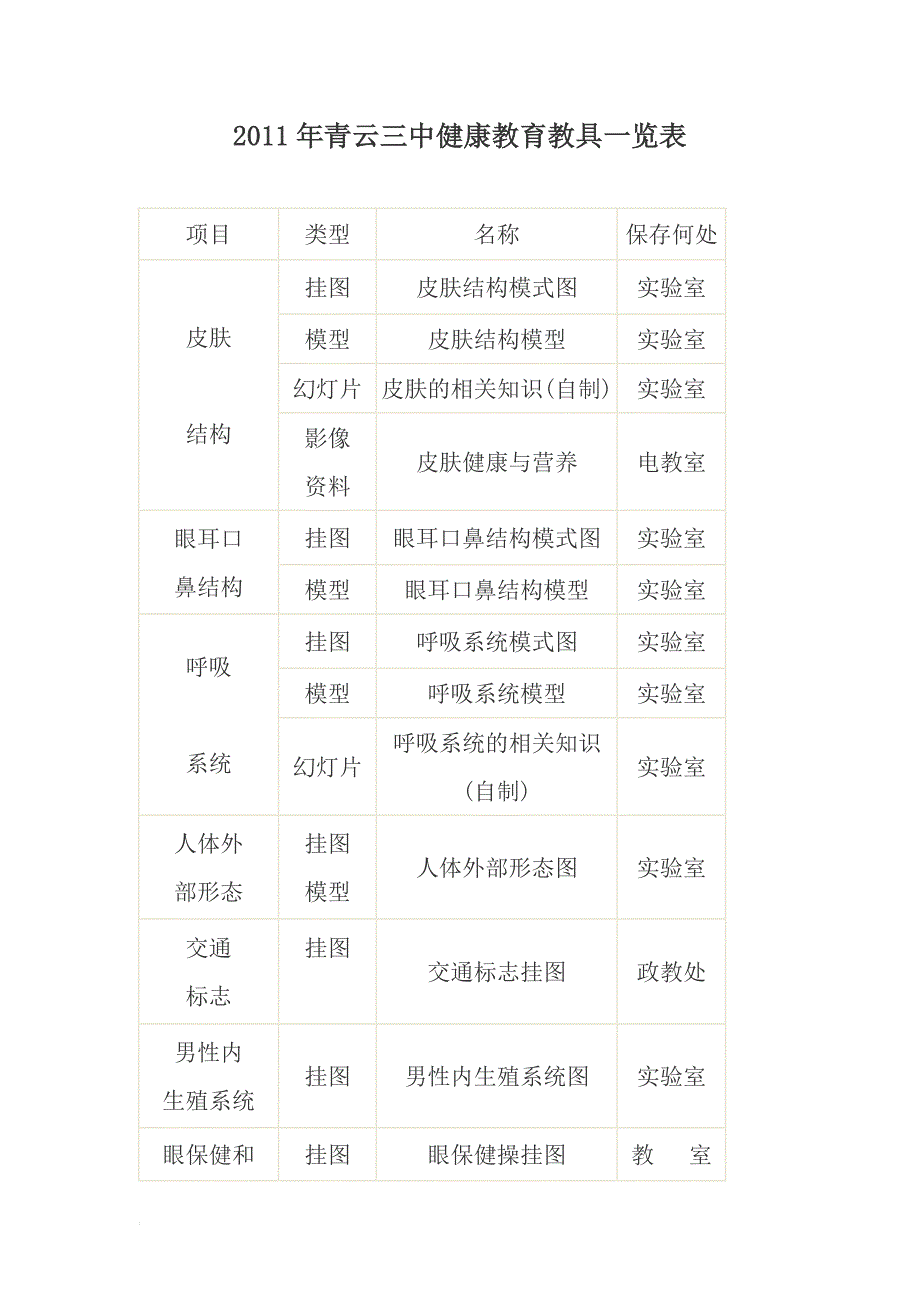 健康教育教具一览表_第1页