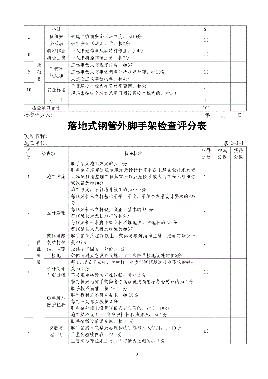 安全文明工地评分表_第3页