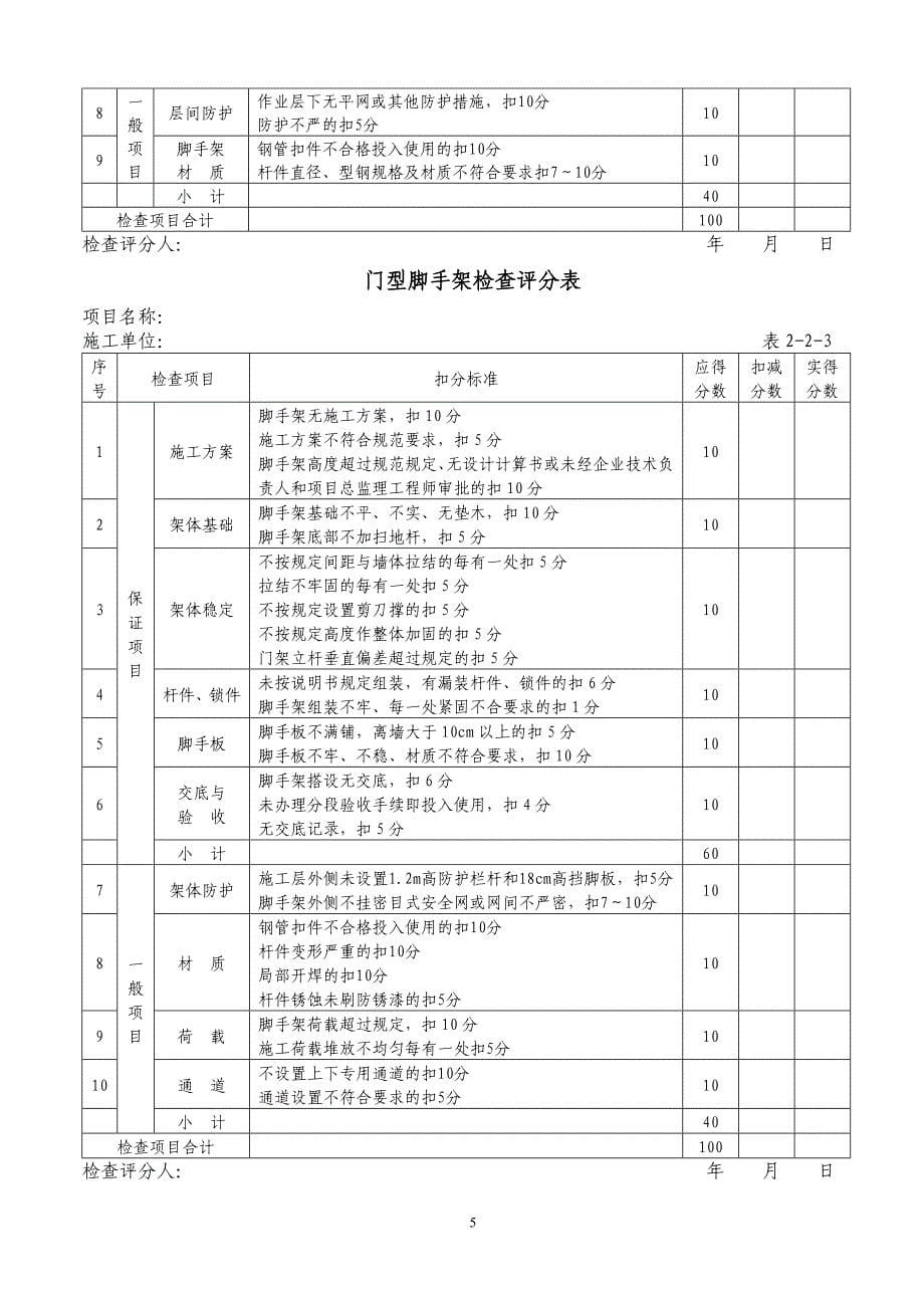 安全文明工地评分表_第5页