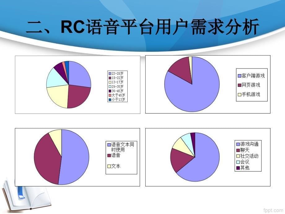 【毕业论文】基于RC社交语音通讯平台的互联网产品运营研究 答辩ppt_第5页