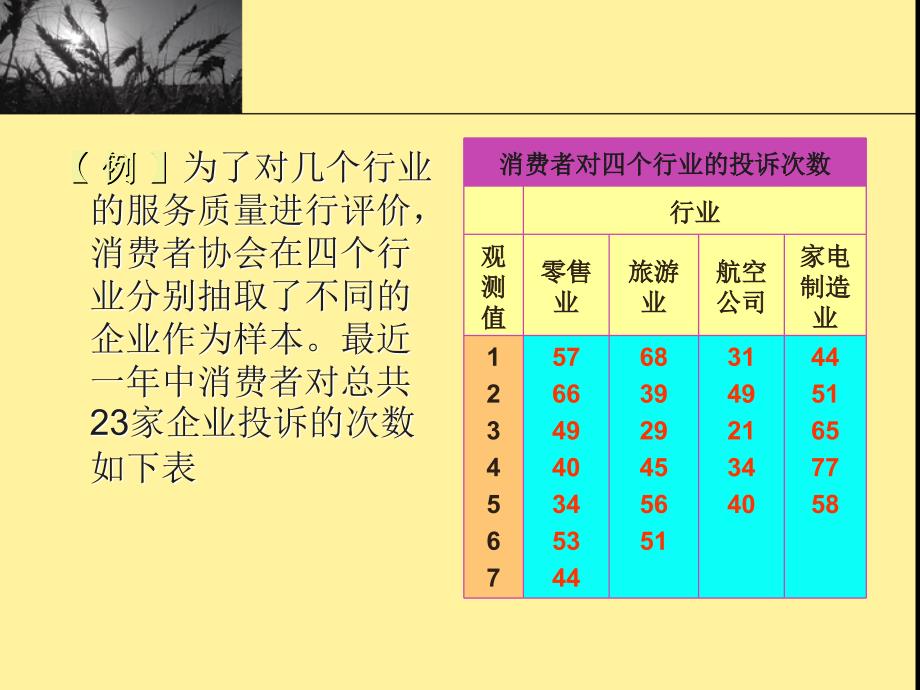 方差分析与回归分析_第3页