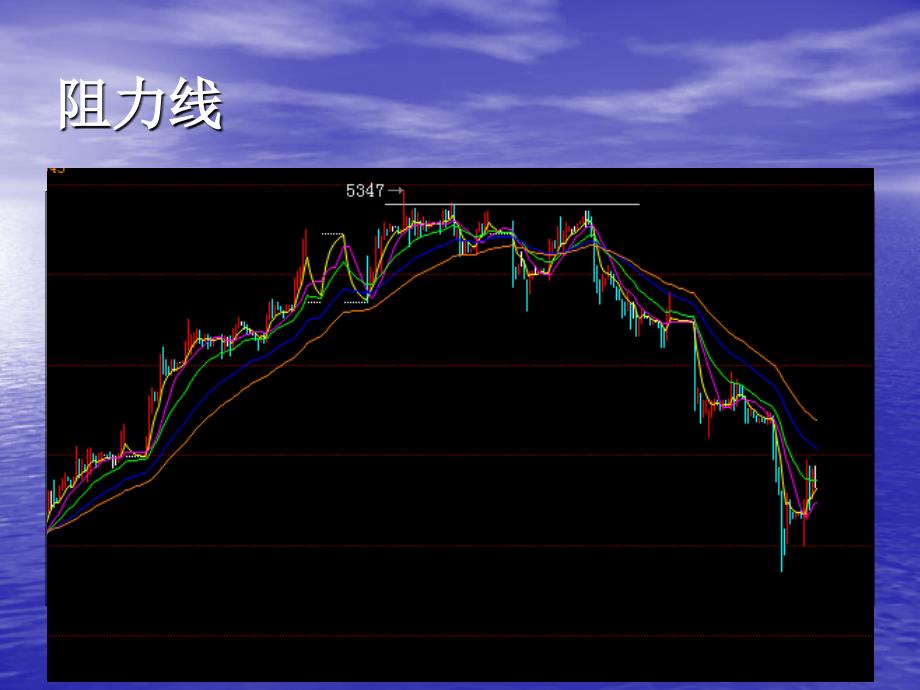 渤海现货交易培训之四：支撑和阻力_第3页