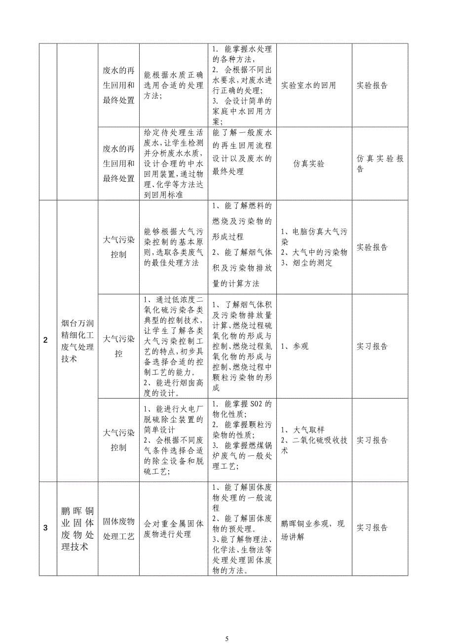 《化工环境保护》课程整体设_第5页