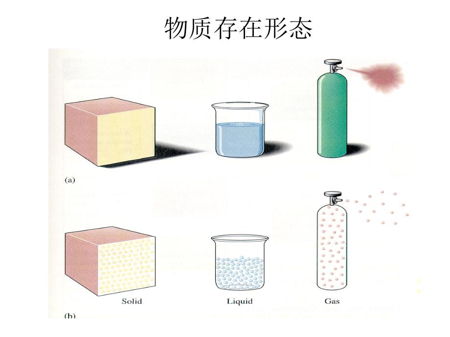 mems工艺用特气安全讲座_第3页