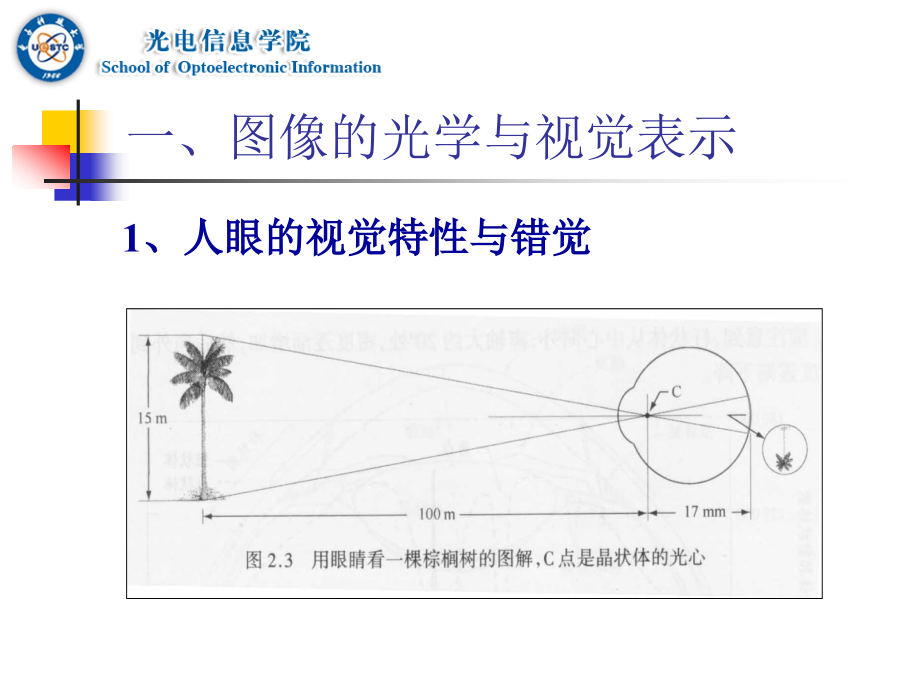 光学-第二章《光电图像处理》基础(2010)课件_第4页