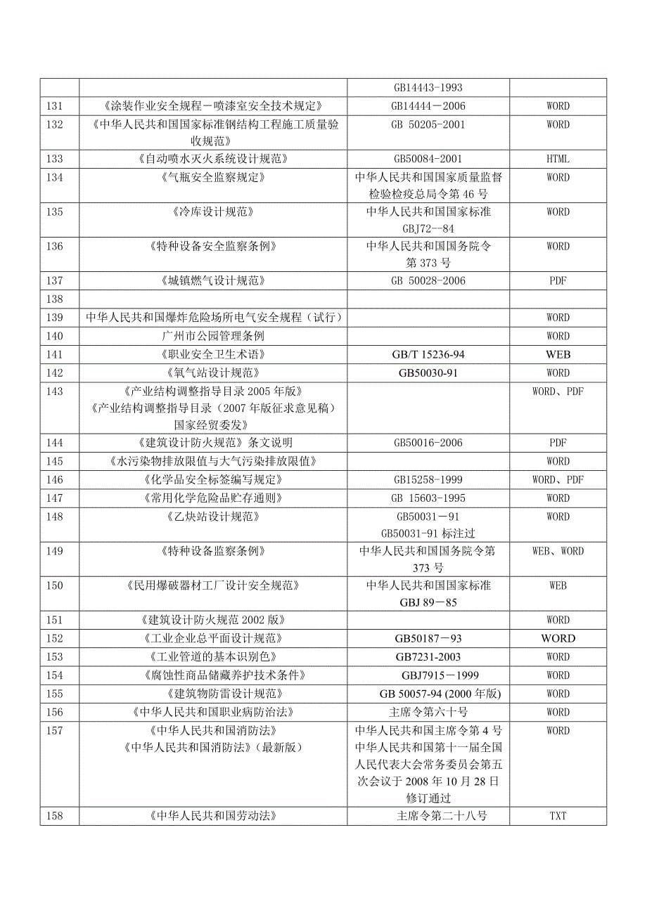 法 规 法 律 清 单_第5页