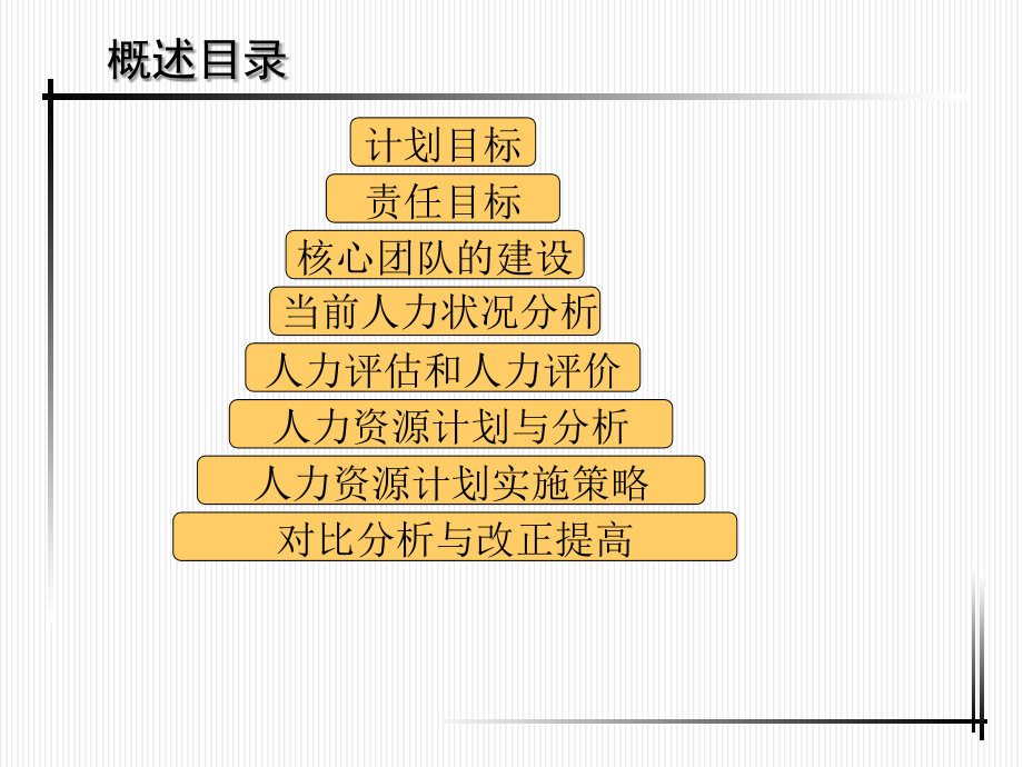 【实例】青岛零点-2006年人力资源开发计划-51页_第2页