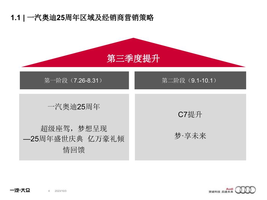 一汽奥迪25周年区域经销商指导概要_第4页