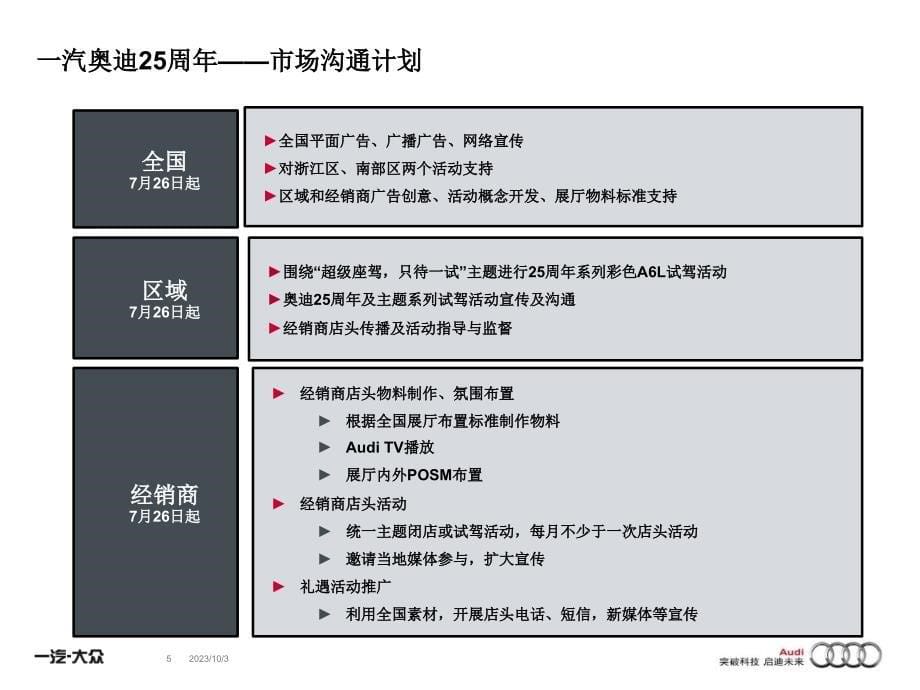 一汽奥迪25周年区域经销商指导概要_第5页