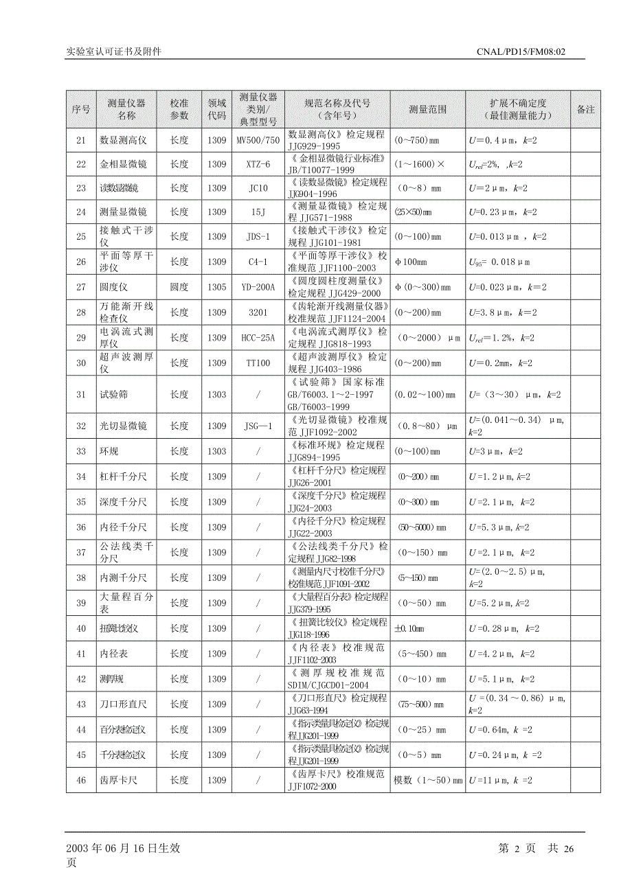 DER2571A 《接地电阻表(试行) 》检定规程_第2页