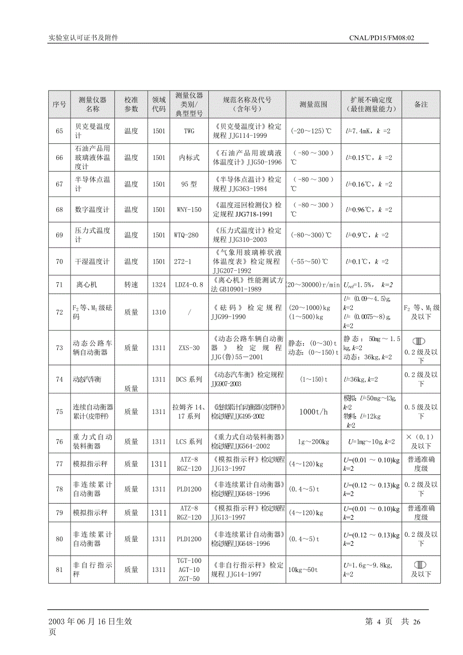 DER2571A 《接地电阻表(试行) 》检定规程_第4页