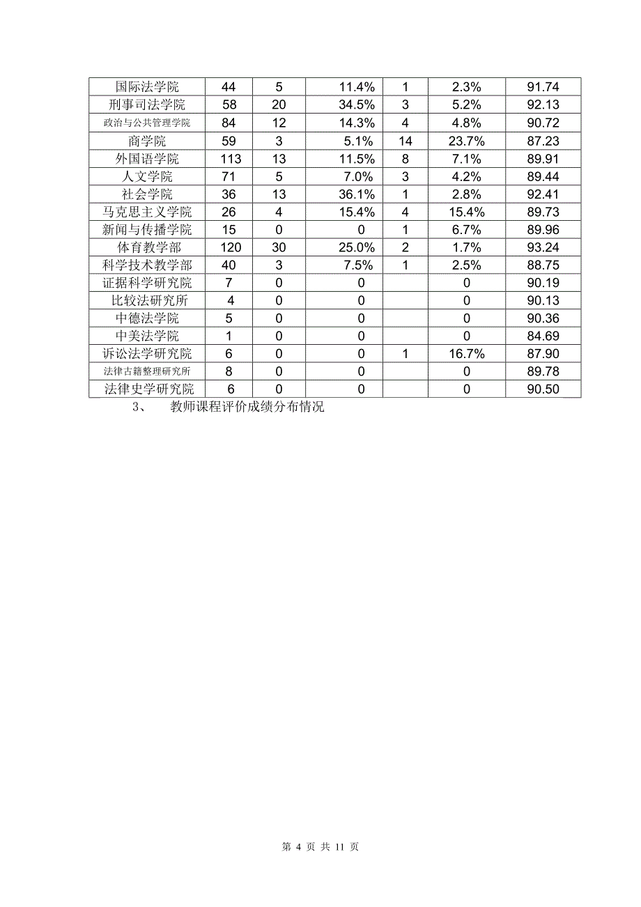 山东大学学生课堂教学质量评估调查报告_第4页