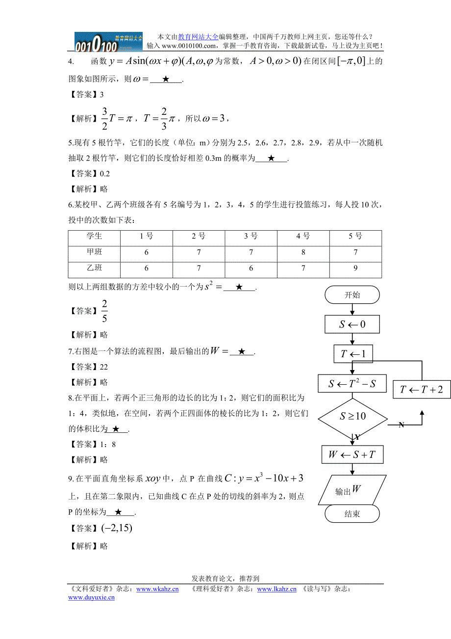 全国高考数学试题及答案江苏卷(2)_第2页