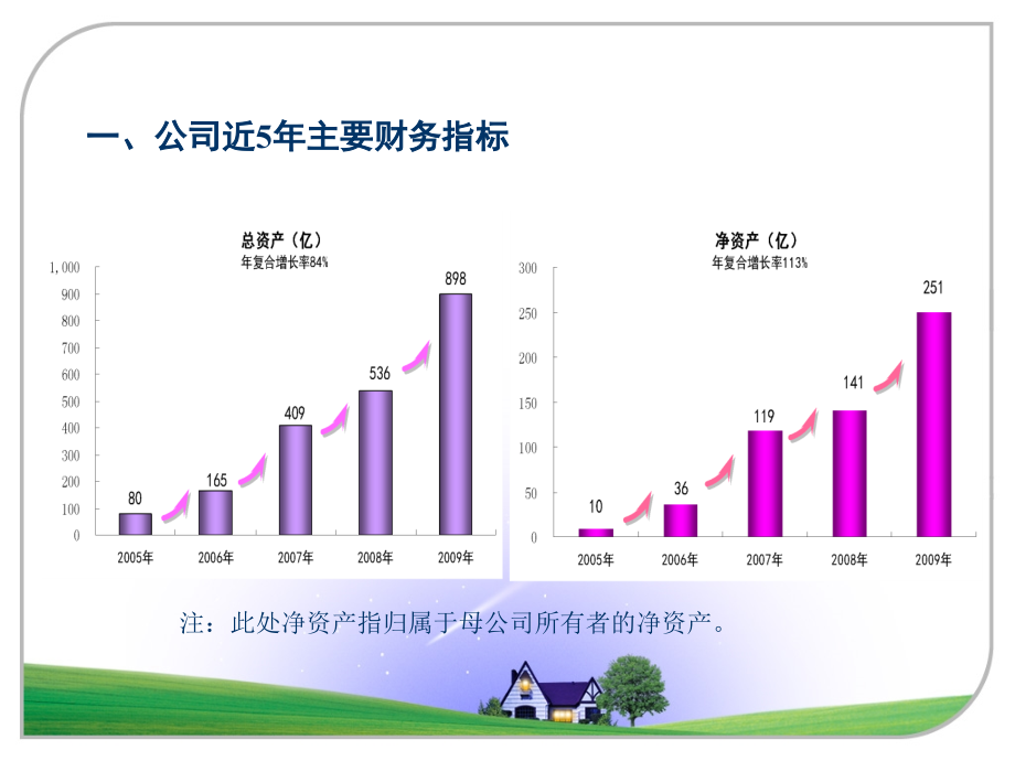 房地产企业会计实务介绍_第4页