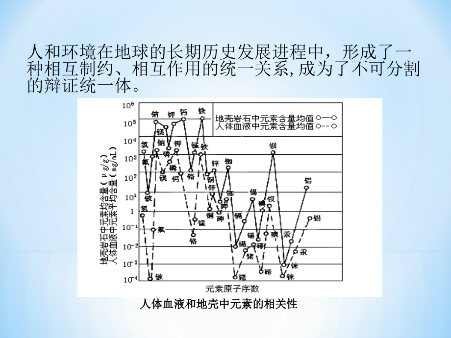 环境污染与人体健康最新课件_第1页