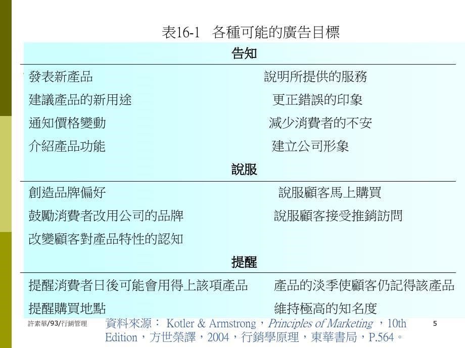 广告销售促销与公共关系_第5页